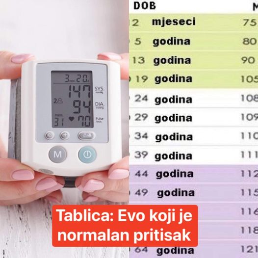 TABLICA VRIJEDNOSTI: Evo koji je normalan KRVNI PRITISAK prema vašem uzrastu!